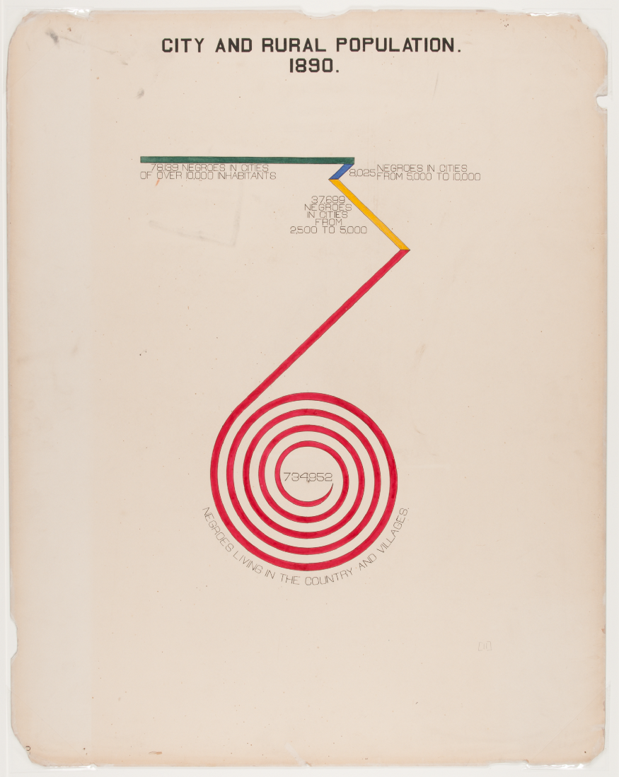 El futuro de la visualización de datos: siguiendo los pasos de W.E.B DuBois